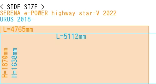#SERENA e-POWER highway star-V 2022 + URUS 2018-
